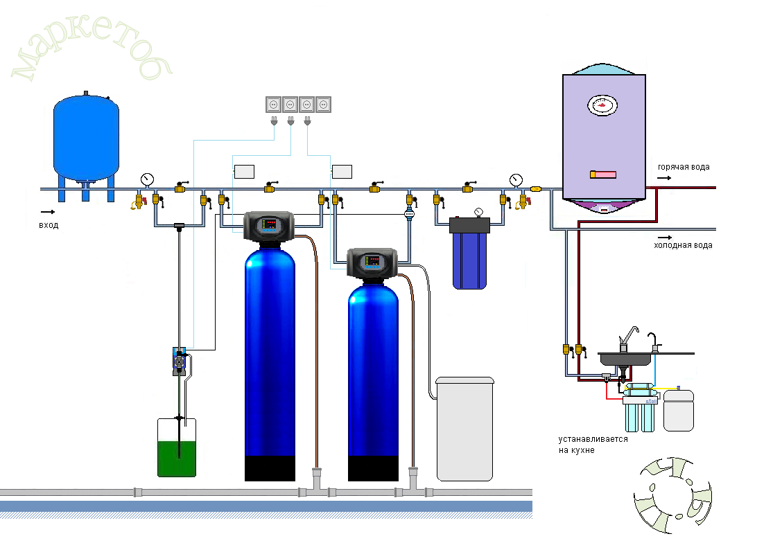 Правильное подключение водоподготовки водоочистка в коттедже
